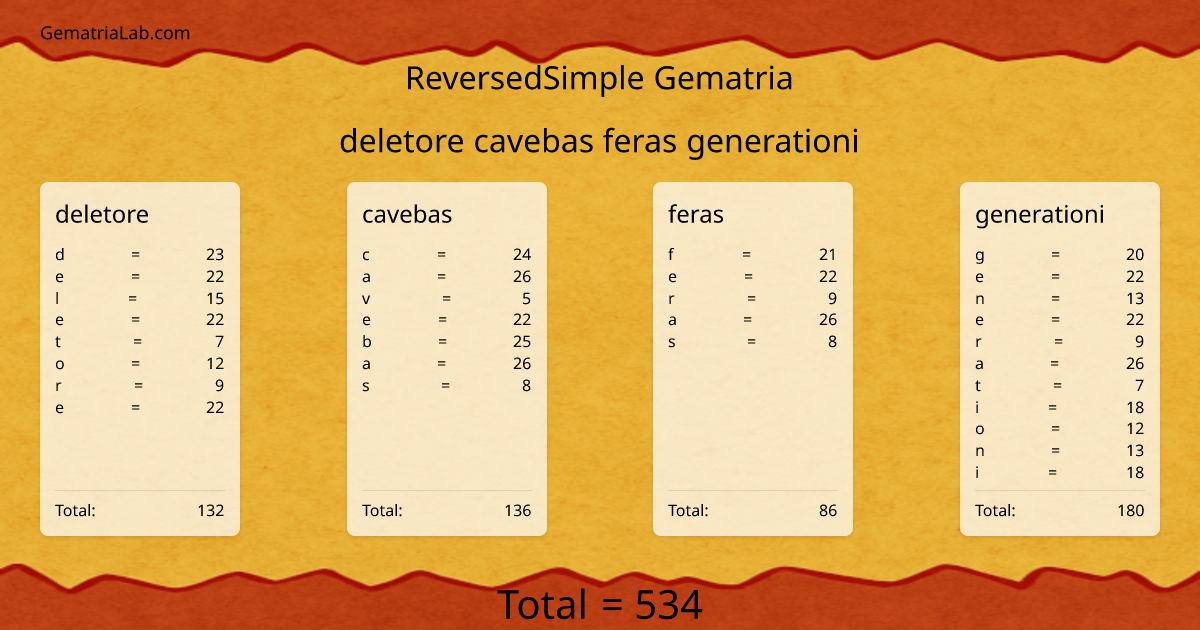 deletore cavebas feras generationi in reversedSimple Gematria
